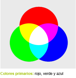 Colores primarios: rojo, verde y azul