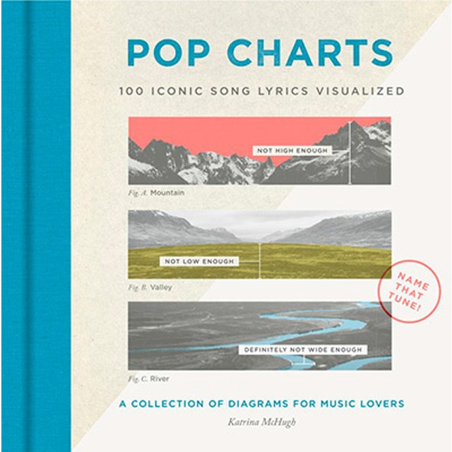 Pop charts