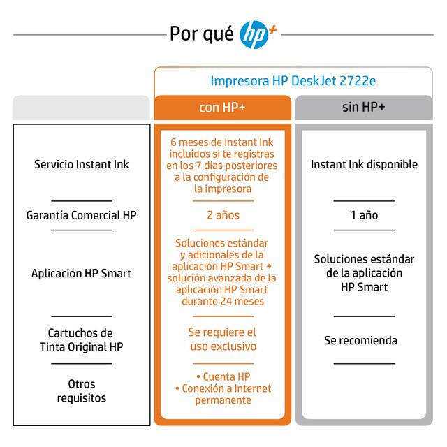 Impresora Multifunción Tinta Hp Deskjet 2722e 6 Meses Gratis De Impresión Instant Ink Con Hp Hp La Tienda En Casa