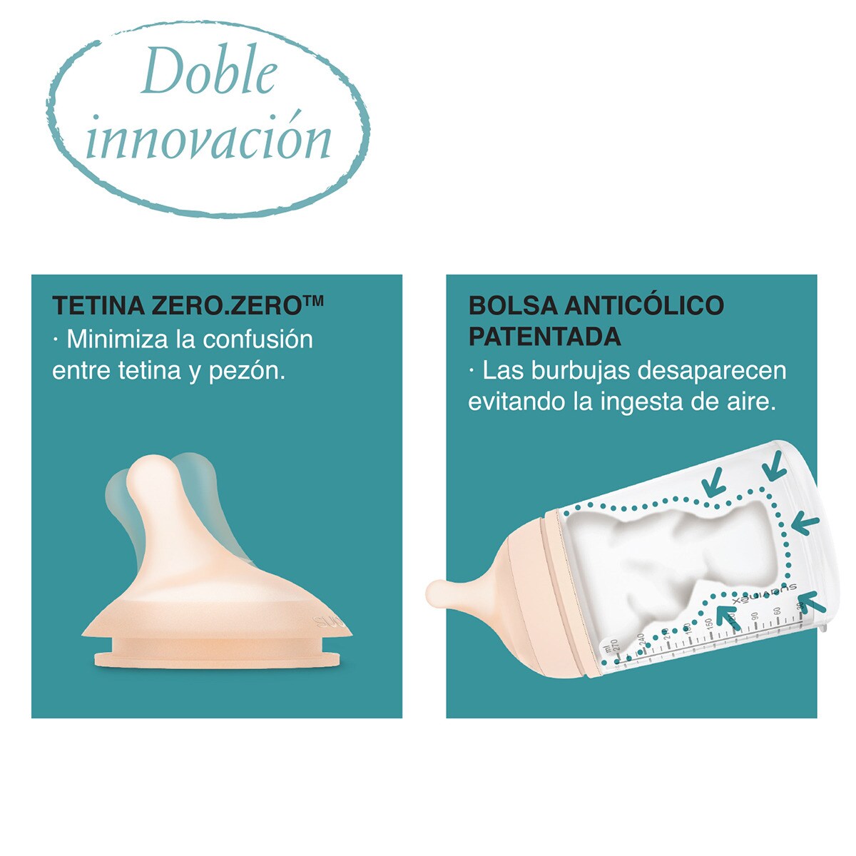 Conjunto Primeiros Meses Gama Zero Biberão, Tetina de Recarga e Bolsa Anticólicas Natural-5