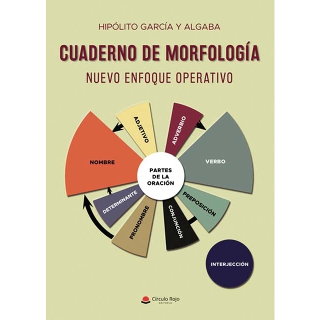 Cuaderno de morfología