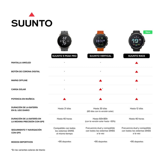 Thumbnail 5 de Suunto Race Titanium Reloj GPS para Atletismo 🏃♂️