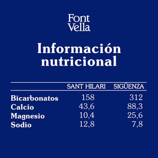 Agua mineral natural botella 33 cl (Personajes surtidos según existencias) - Font Vella
