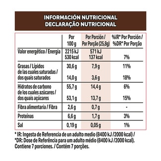 Bombones de chocolate con leche surtidos estuche 191 g - Nestle Caja Roja Creations